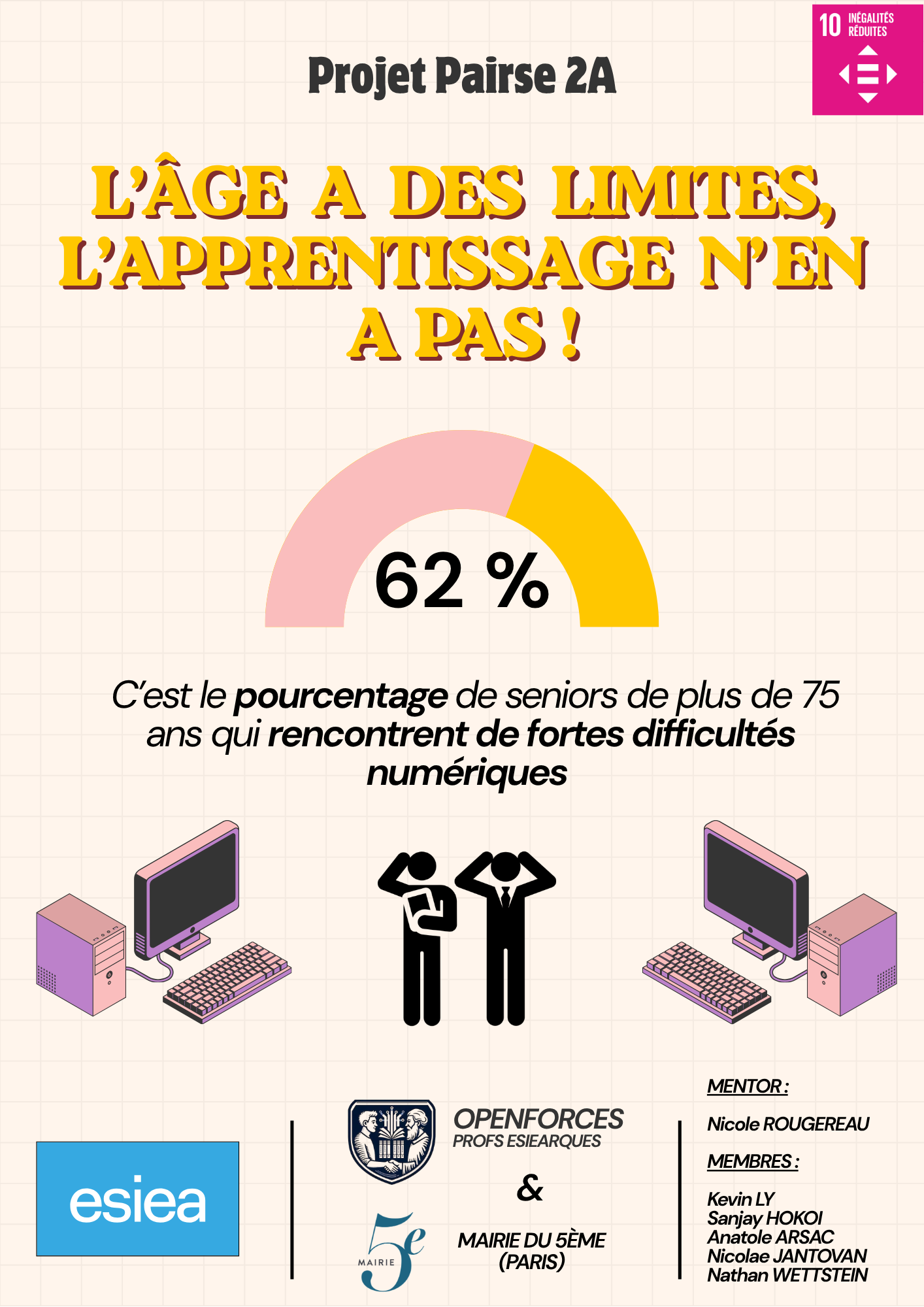 Visuel du projet