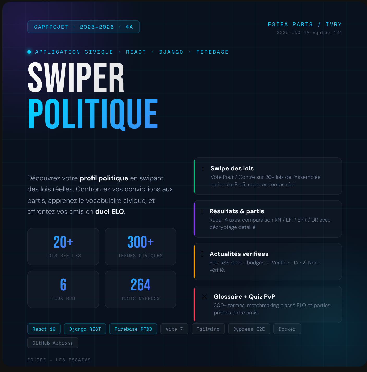 Visuel du projet