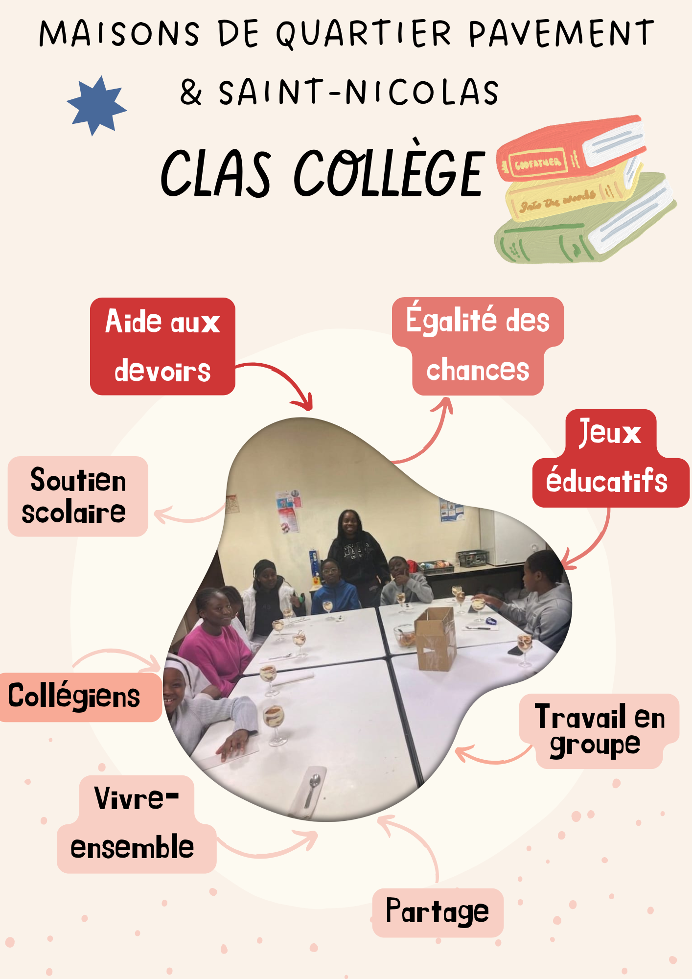 Visuel du projet