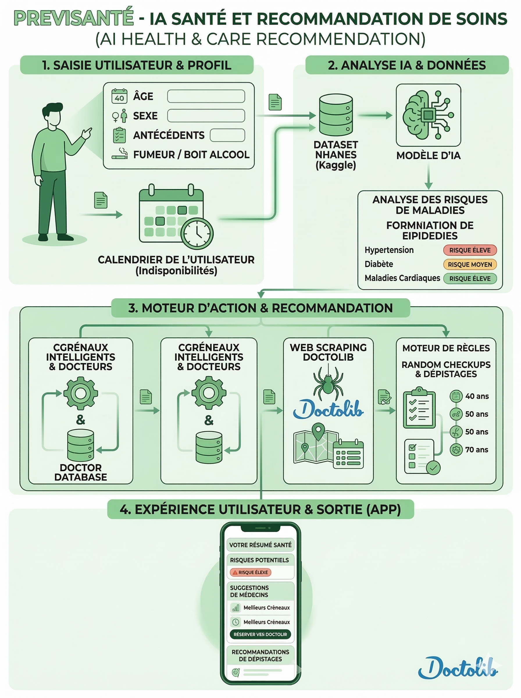 Visuel du projet