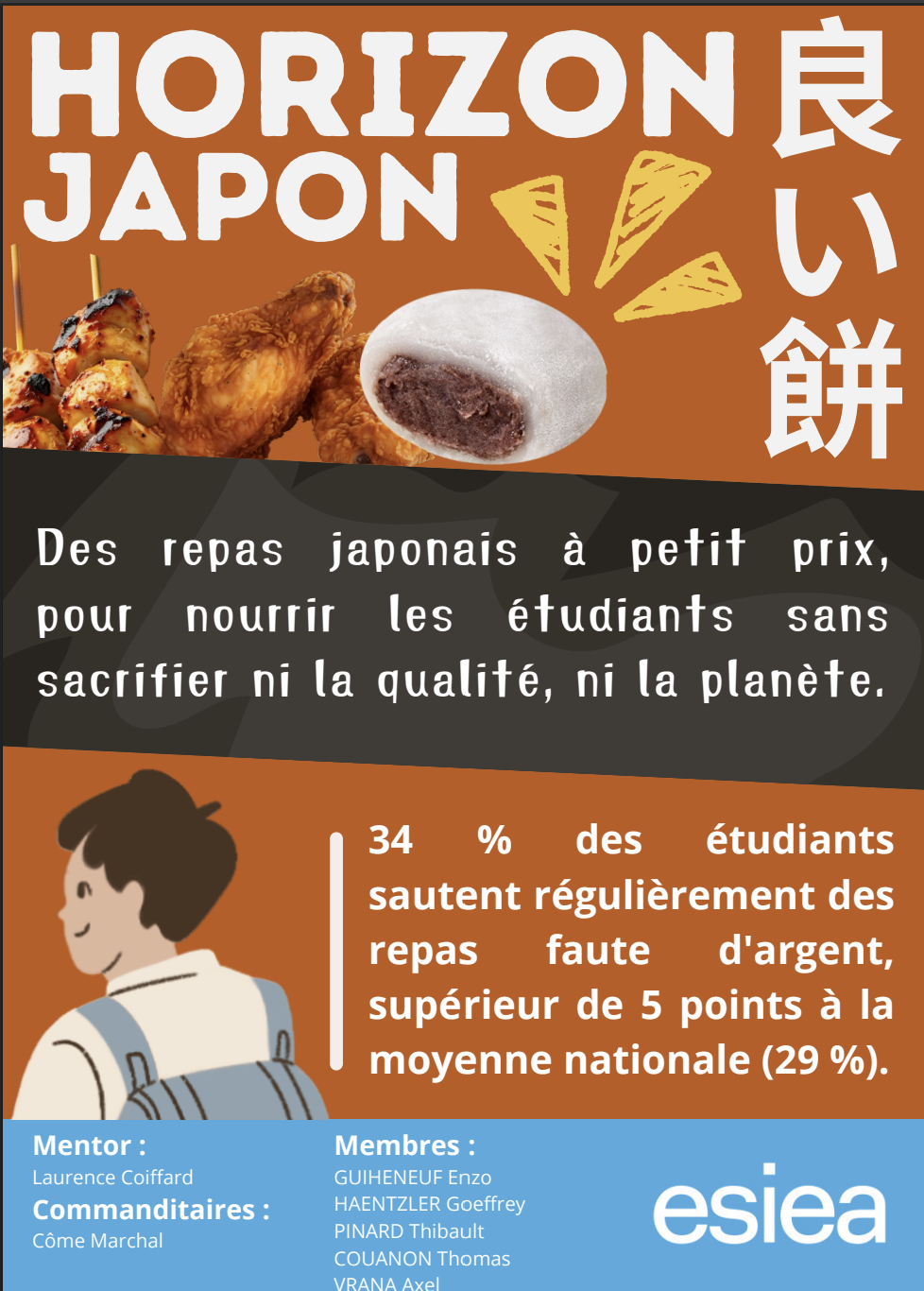 Visuel du projet